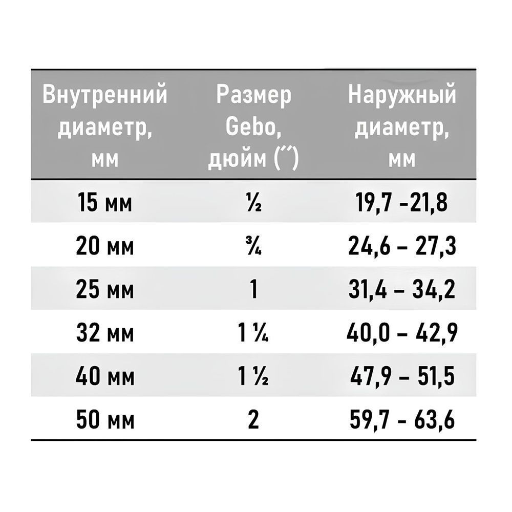 Патрубок 1" ВР AK Gebo