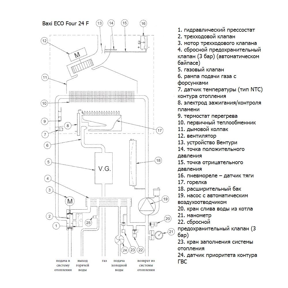 Котел газовый двухконтурный Baxi Eco Four 24 F Turbo