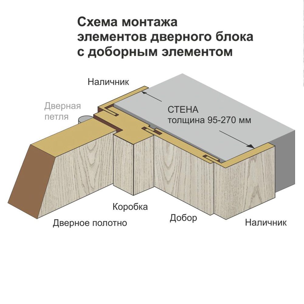 Брус коробочный телескоп 70х26х2050 мм ПВХ Ясень снежный