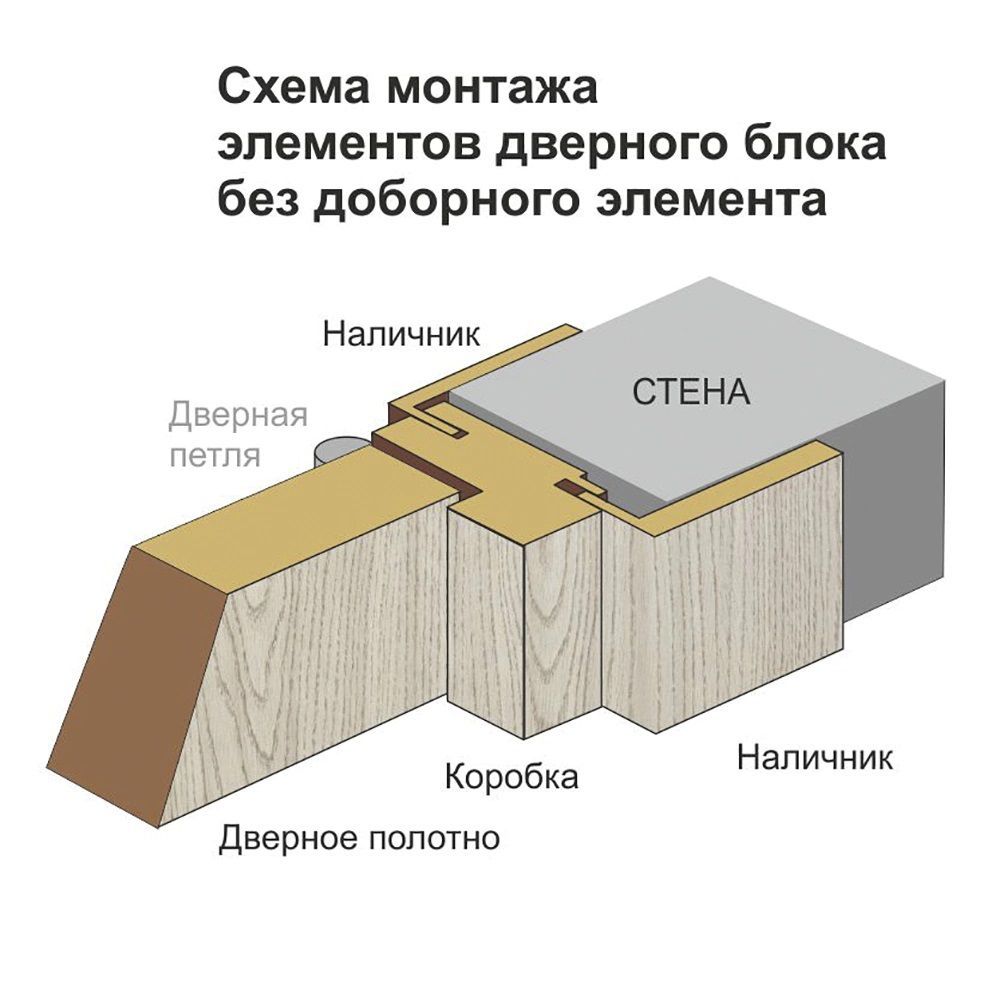 Брус коробочный телескоп 70х26х2050 мм ПВХ Ясень снежный
